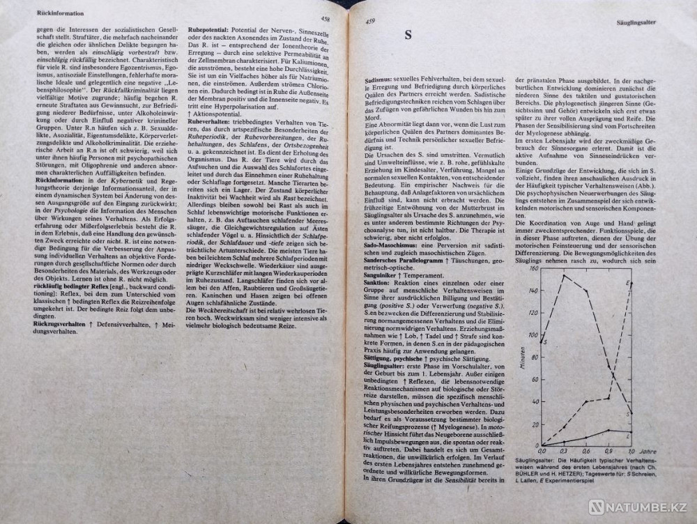 Wörterbuch der Psychologie Алматы - изображение 7