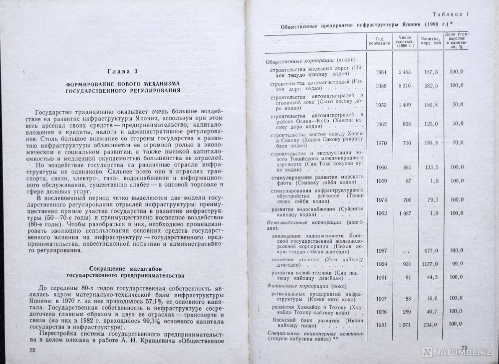 Japan: industrial infrastructure Almaty - photo 5