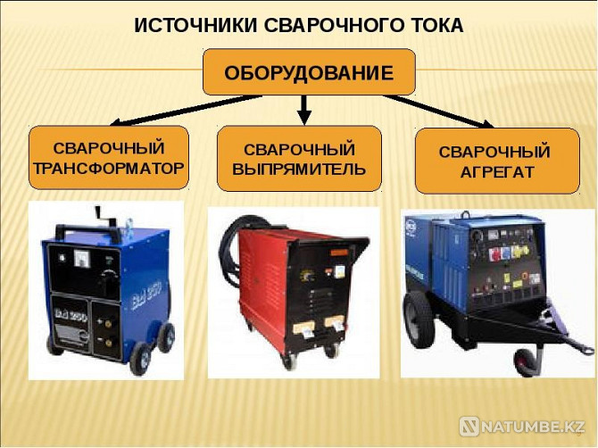 Supply of equipment in the Tver region Tver - photo 8