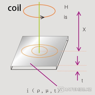 Үздіксіз құю қалыптарының деңгейін бақылау S  Астана - изображение 1