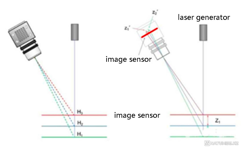 Mold Powder Thickness Detection System Astana - photo 2