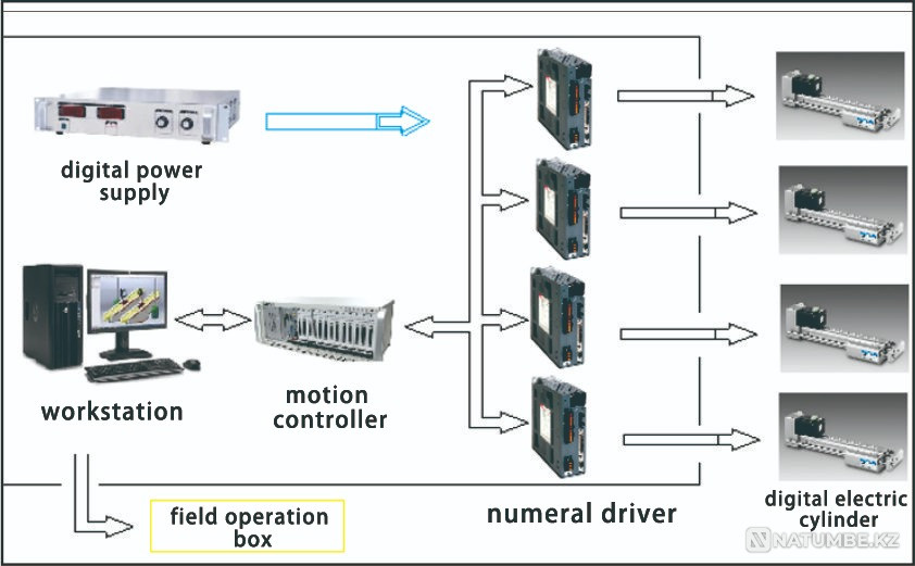 Mould Online Width Adjustment and Taper Astana - photo 1