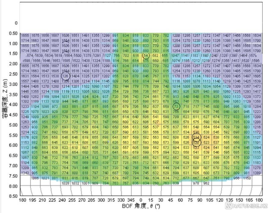 Лазерное измерение толщины футеровки ковша Астана - изображение 2