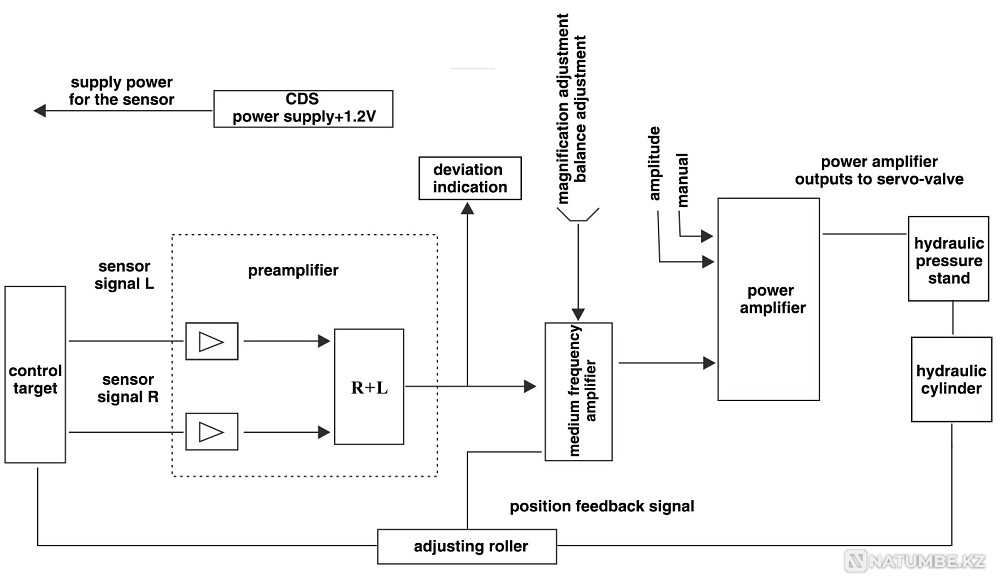 Cpc Photoelectric Strip Automatic Center Astana - photo 1