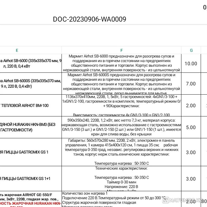 Мясорубки Слайсеры Блендера Бойлера Грил Алматы - изображение 12
