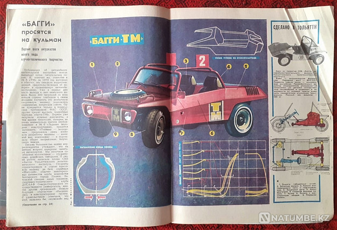 Magazine. Youth equipment (9 copies) 1973 Kostanay - photo 13