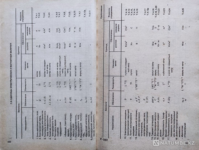 Units of quantities Reference Almaty - photo 7