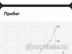    year Almaty - photo 9