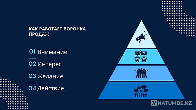 Маркетинговая компания On Талдыкорган - изображение 2