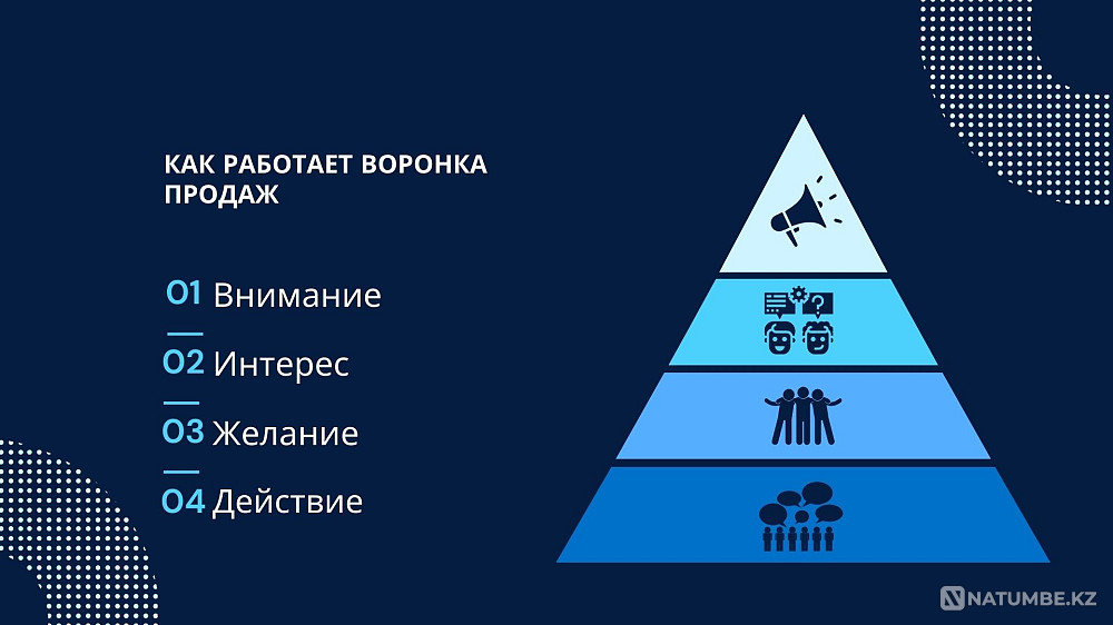 Маркетинговая компания On Талдыкорган - изображение 2