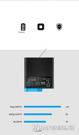 GoPro HERO8/7/6/5 TELESIN 3 батареяға арналған зарядтау қорабы  - изображение 5