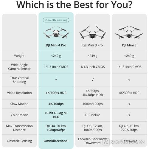 Дрон DJI Mini 4 Pro Fly More Combo Plus (RC 2)  - изображение 3