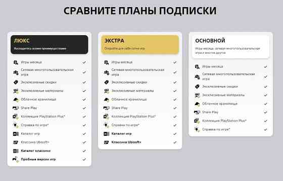 Подписка PS Plus Premium Deluxe Extra Essential 