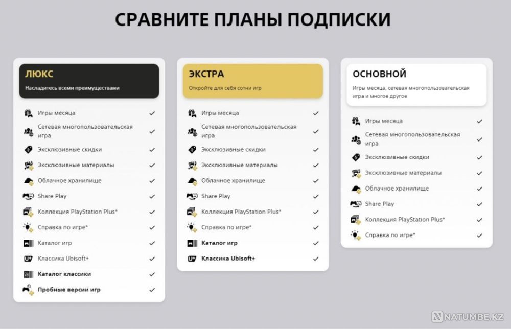 Подписка PS Plus Premium Deluxe Extra Essential  - изображение 2