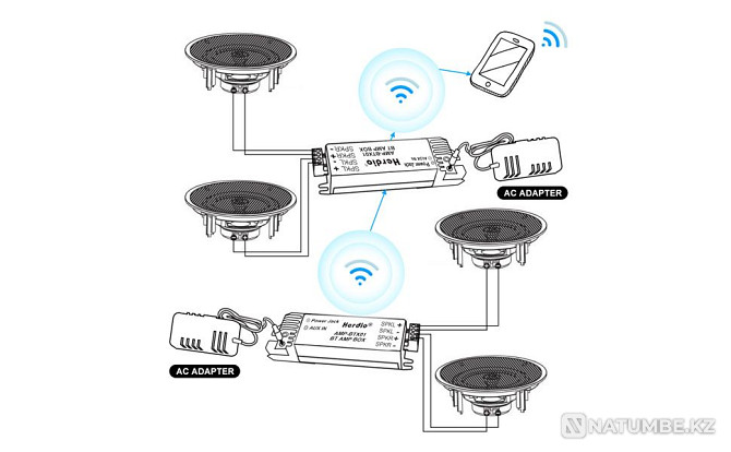 4-дюймовые потолочные Bluetooth-динамики 160 Вт Herdio HCS-418BT Алматы - изображение 7