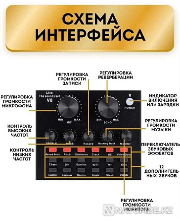 Профессиональный конденсаторный микрофон BM800 + Звуковая карта V8 Алматы - изображение 5