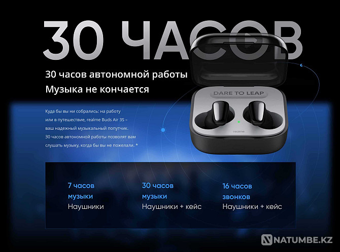 Беспроводные наушники Realme Buds Air 3S Алматы - изображение 6