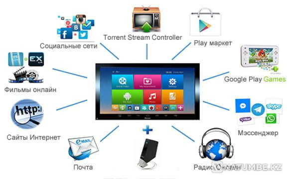 X96 mini smart tv box тв бокс приставка Original Алматы - изображение 2
