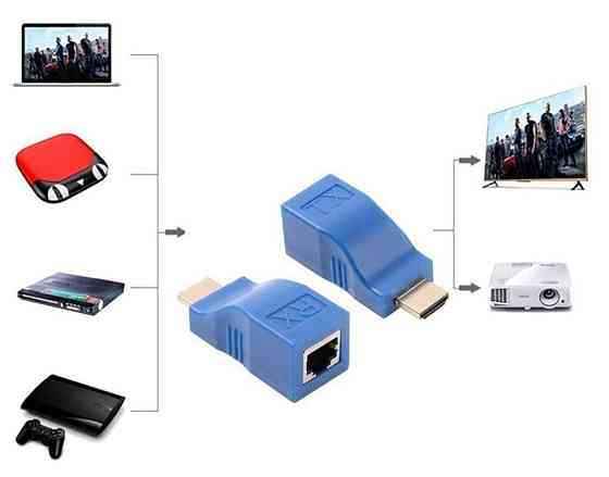 Переходник-удлинитель HDMI по витой паре (RJ45) до 20м Almaty