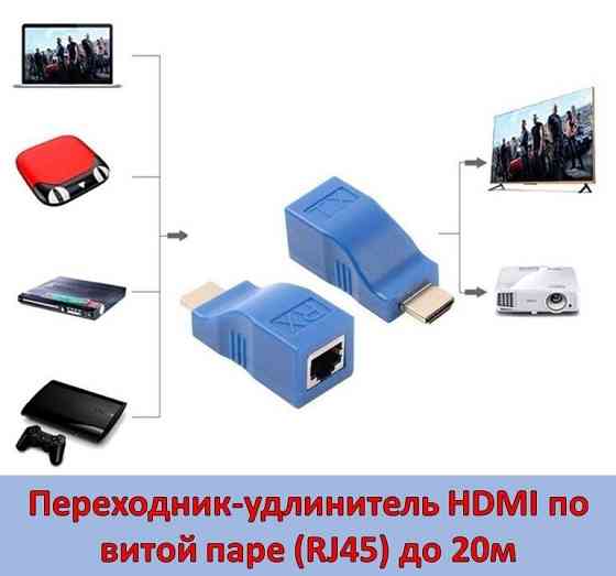 Переходник-удлинитель HDMI по витой паре (RJ45) до 20м Almaty