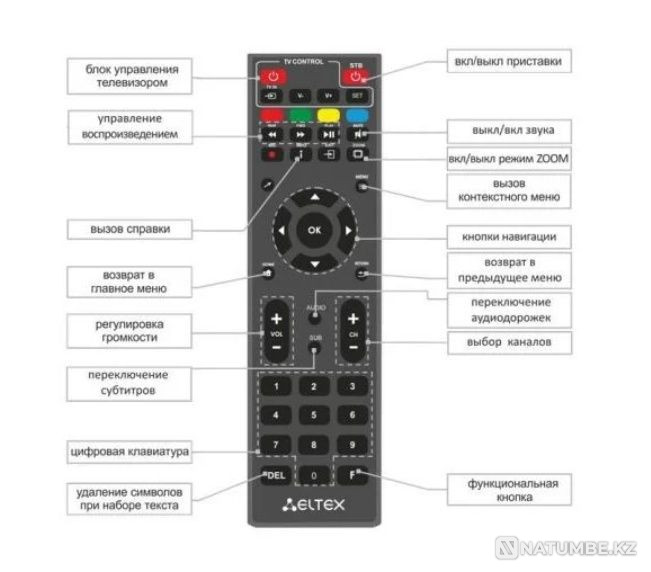 Универсальный пульт для медиаплеера с управлением телевизором; Eltex Алматы - изображение 2