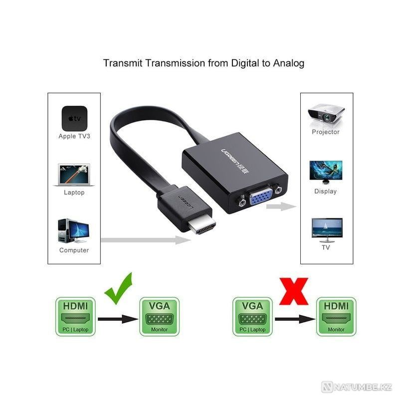 New - HDMI to VGA converter with audio support UGREEN (40248) Almaty - photo 5