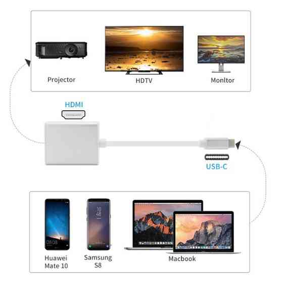 hdmi type-c thunderbolt 3 Алматы