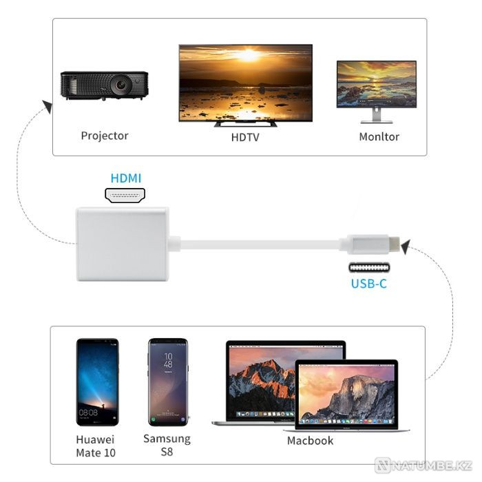 hdmi type-c thunderbolt 3 Алматы - изображение 4