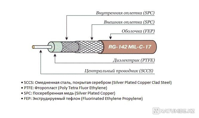 Кааксіяльны кабель RG-142 Алматы - photo 2