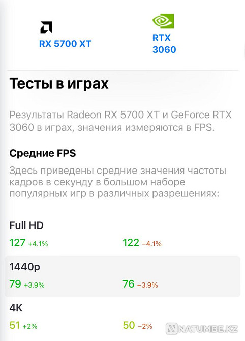 Gaming PC i5 10400f and RX 5700 XT (RTX 3060) Almaty - photo 7
