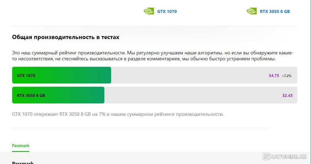 [РАССРОЧКА]-[Игровой ПК]-i3-9100f/GTX-1070/SSD-512gb Алматы - изображение 3
