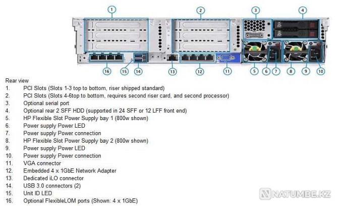 服务器 HP DL380 3.5 G9 2680v4 x2/128gb 16gb x8/Raid P840 4gb/800w。 Алматы - photo 2