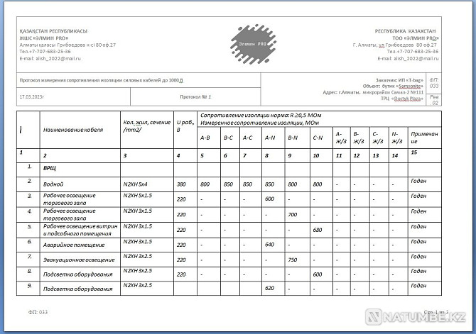 technical report; resistance measurement of cables and wires; not expensive Almaty - photo 6
