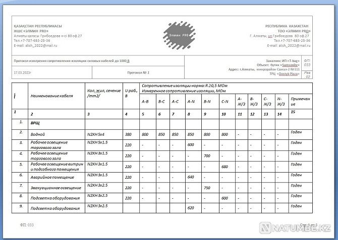 technical report; resistance measurement of cables and wires; not expensive Almaty - photo 4