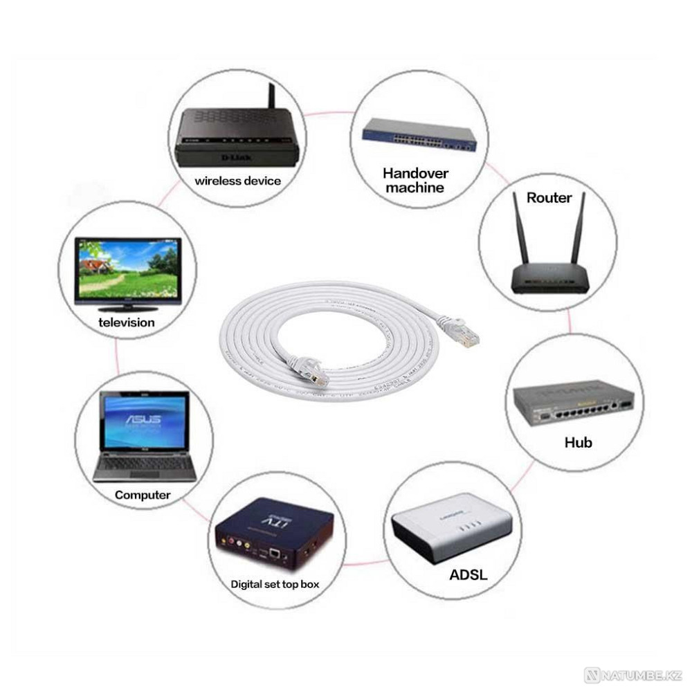 Lan cabel лан кабель сетевой кабель utp патч корд интернет кабель RJ45 Алматы - изображение 1