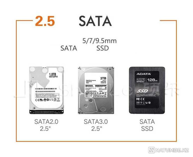 Кейс для диска. 2;5 USB 3.0 Алматы - изображение 5