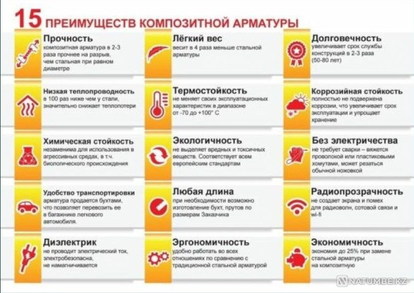 Арматура Композитная стеклопластиковая Неметаллическая и сетка Алматы - изображение 3