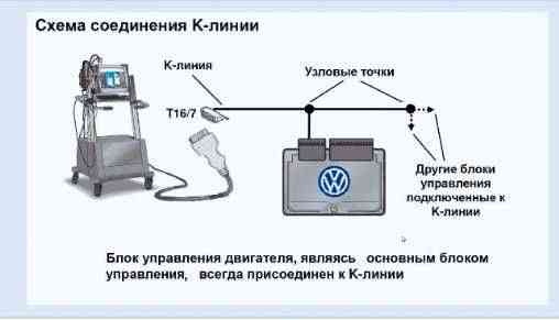 Курс Шины передачи данных K-Line; CAN; LIN; MOST Алматы