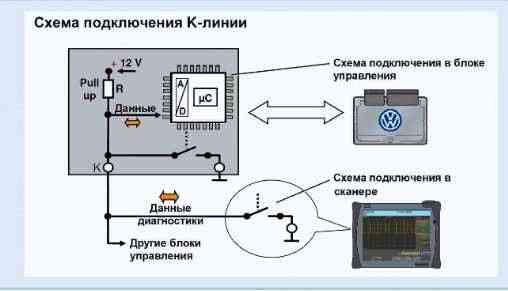 Курс Шины передачи данных K-Line; CAN; LIN; MOST Алматы