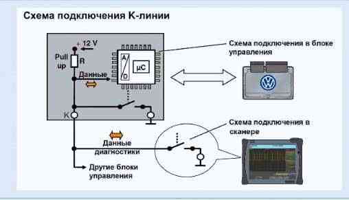 Курс Шины передачи данных K-Line; CAN; LIN; MOST  Алматы