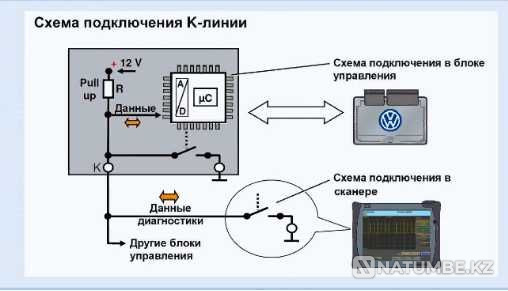 Курс Шины передачи данных K-Line; CAN; LIN; MOST Алматы - изображение 5