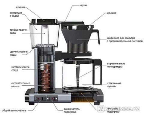 Warkp coffee Almaty - photo 5