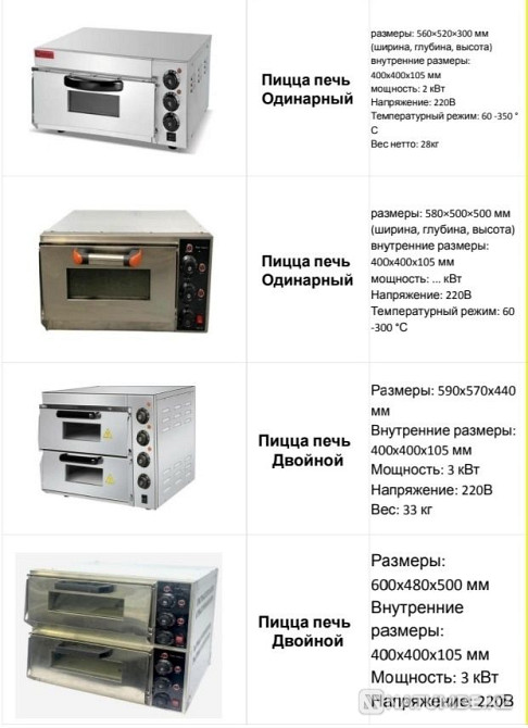 ЖАҢА үй пицца пісіретін пеш қуыру пеші жыл КЕПІЛДІК басыңыз  Алматы - изображение 8