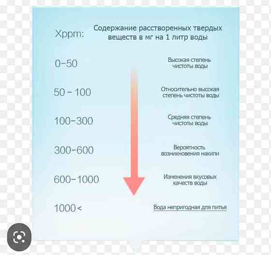 Портативный тестер для воды Алматы