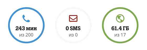 Tele2 гигабайт(5гб=490тг) и минуты Almaty