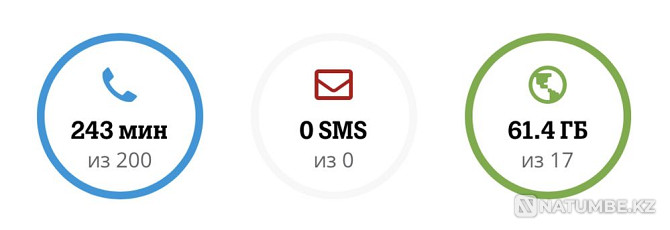 Tele2 гигабайт(5гб=490тг) и минуты Алматы - изображение 2