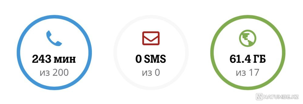 Tele2 gigabytes (5GB=490tg) and minutes Almaty - photo 2