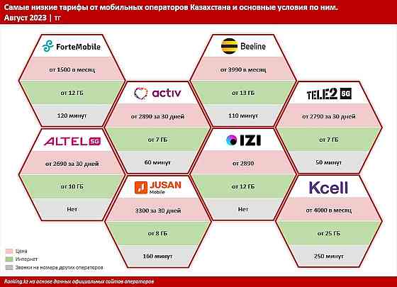 Регистрация номеров ксеел билайн и другие Almaty