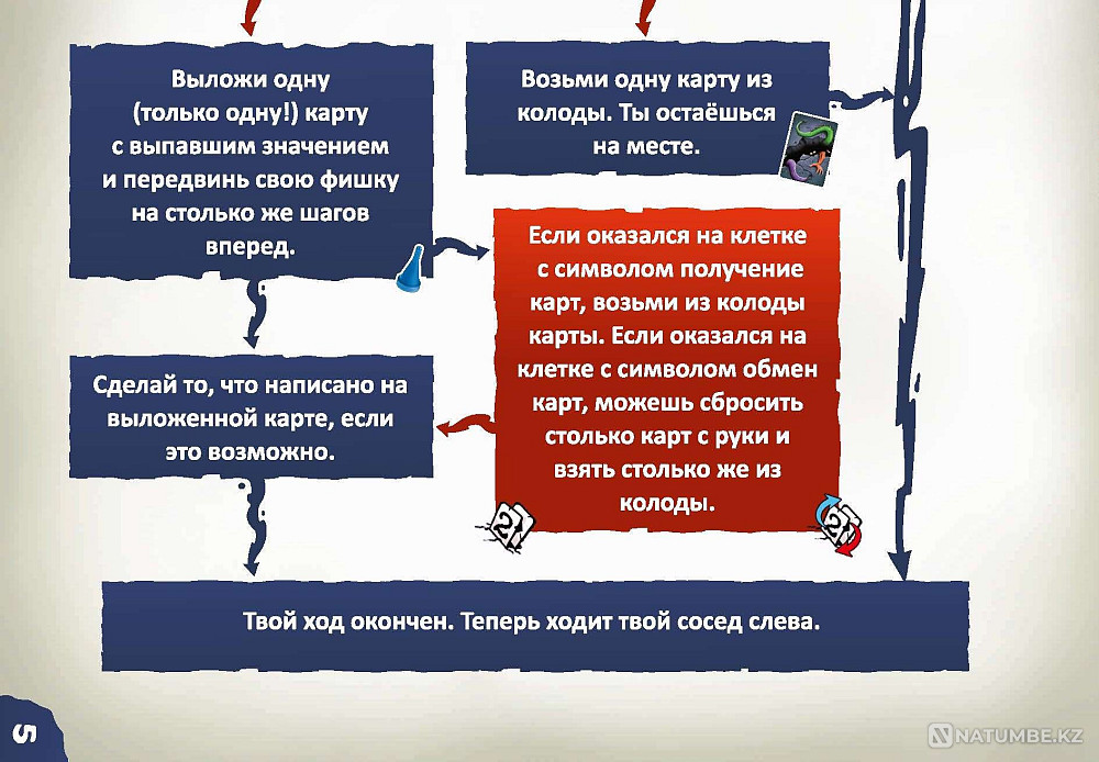 Настольная игра: Жутики Алматы - изображение 12