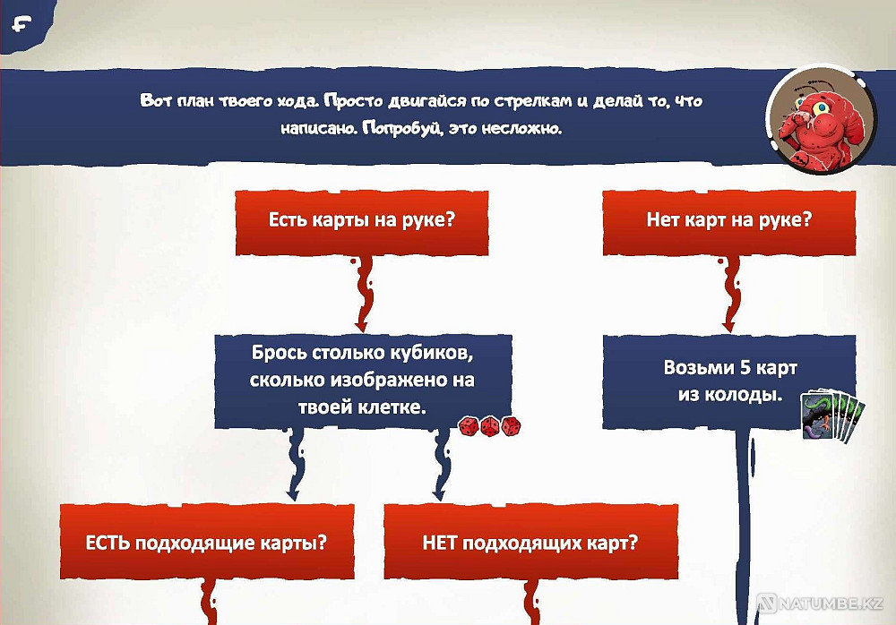 Настольная игра: Жутики Алматы - изображение 11